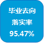 毕业去向落实率95.47%