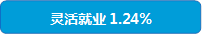 灵活就业1.24%